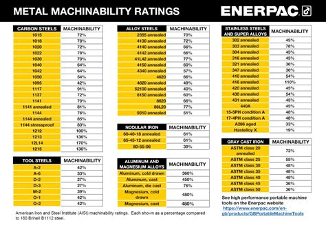 wholesale cnc brass manufacturer|brass machinability chart.